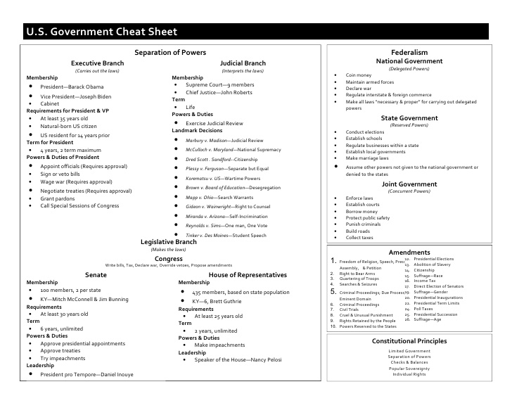 Ck2 change government cheat sheet